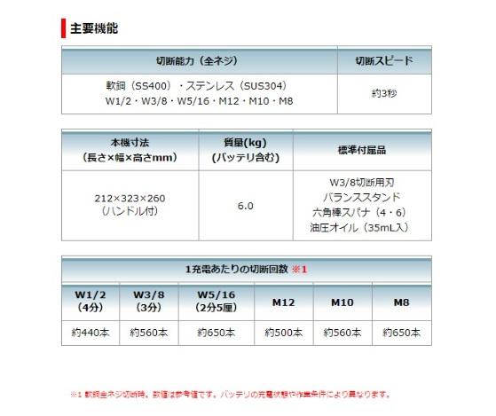 マキタ(makita) 18V 充電式全ネジカッタ SC121DRG 6.0Ah 油圧式 セット 商品画像2：e-tool
