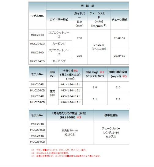 マキタ 18V 200mm 充電式チェンソー MUC204DZR 本体のみ 赤 スプロケットノーズバー仕様 25AP-52 商品画像2：e-tool