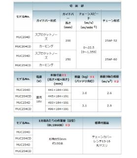 マキタ 18V 250mm 充電式チェンソー MUC254DZR 本体のみ 赤 スプロケットノーズバー仕様 25AP-60の通販なら: e-tool  [Kaago(カーゴ)]