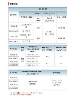 マキタ 18V 250mm 充電式チェンソー MUC254DGXR 6.0Ah セット 赤