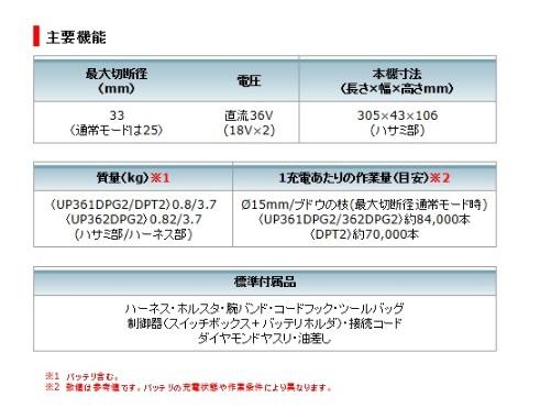 マキタ UP362DPG2 充電式せん定ハサミ 18V6.0Ah(充電器・バッテリ2個付) makita 商品画像5：e-tool