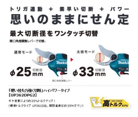 マキタ UP362DZ 充電式せん定ハサミ 本体のみ(充電器・バッテリ別売) makita 商品画像2：e-tool