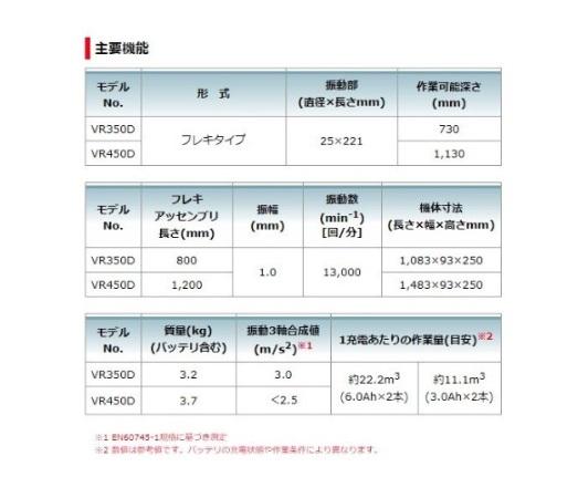 「大型商品」発送先に会社名・屋号が必要です。マキタ VR350DRGX 充電式コンクリートバイブレータ (バッテリ2個+充電器+ケース付) 18V makita 商品画像2：e-tool