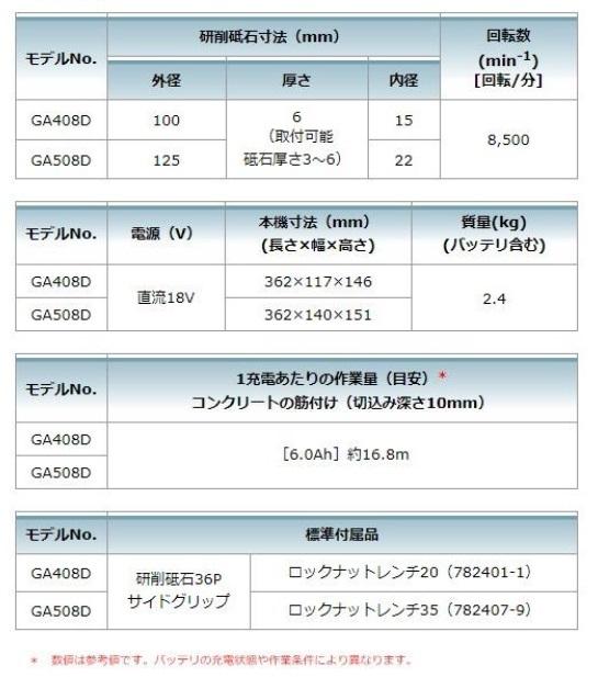 マキタ GA408DRGX(バッテリ2個・充電器・ケース付) 充電式ディスクグラインダ 100ｍｍ パドルスイッチ 6.0Ah 18V 商品画像2：e-tool