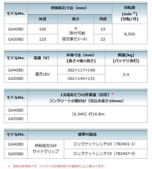 マキタ GA508DRGX(バッテリ2個・充電器・ケース付) 充電式ディスクグラインダ 125mm パドルスイッチ 6.0Ah 18V 商品画像2：e-tool