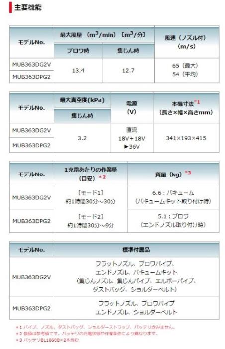 マキタ　MUB363DZ(本体のみ)　(バッテリ・充電器別・バキュームキット別売)　充電式ブロワ　18V 商品画像4：e-tool