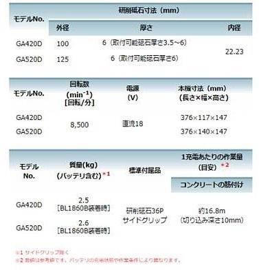 マキタ GA420DRGX(バッテリ2個・充電器・ケース付) 充電式ディスクグラインダ 100mm パドルスイッチ 6.0Ah 18V 商品画像3：e-tool