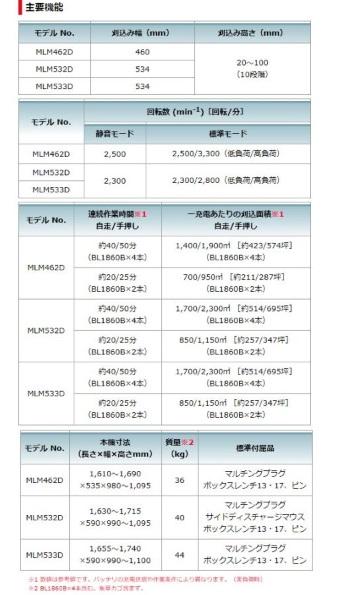 「大型商品」発送先に会社名・屋号が必要です。マキタ　MLM533DZ　(本体のみ)(バッテリ・充電器別売)　充電式芝刈機 商品画像7：e-tool