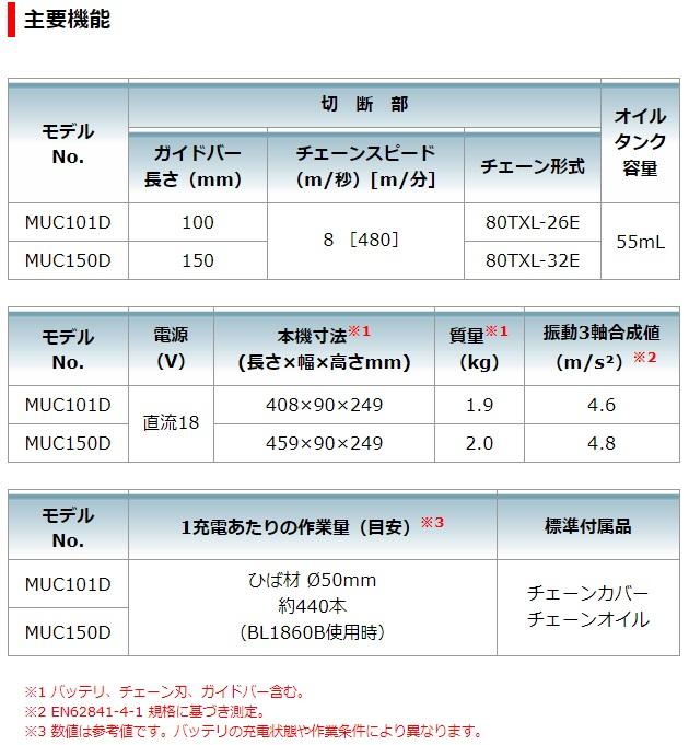 マキタ MUC150DRG (充電器・バッテリ1個・チェーン刃・ガイドバー付) 充電式ハンディソー 150mm 18V 6.0Ah 商品画像8：e-tool