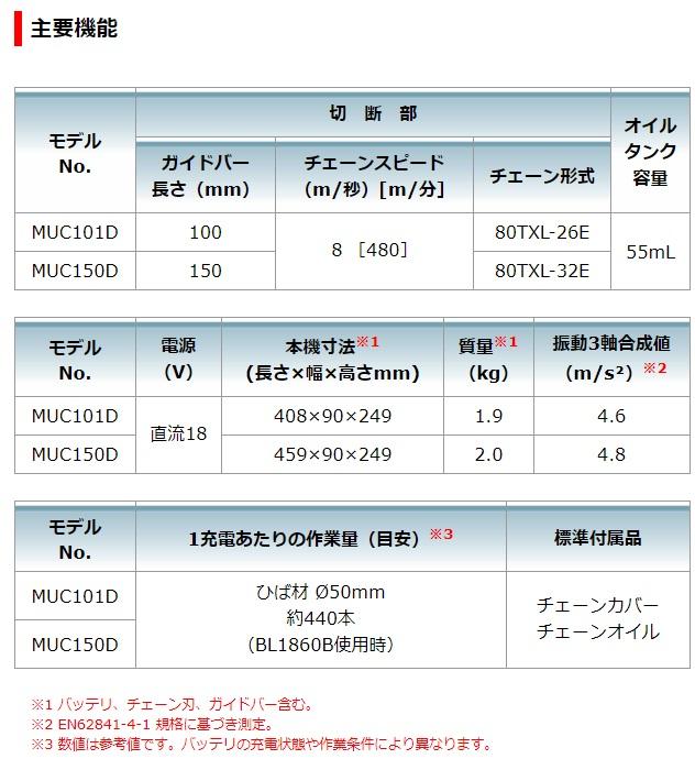 マキタ MUC150DZ (本体・チェーン刃・ガイドバー付) (バッテリ・充電器別売) 充電式ハンディソー 150mm 18V 商品画像7：e-tool