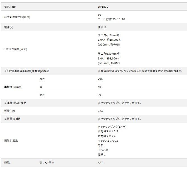 マキタ せん定ハサミ UP180DZK バッテリアダプタ(1.4m)・マックパック タイプ3付 (バッテリ・充電器別売) 18V 商品画像7：e-tool