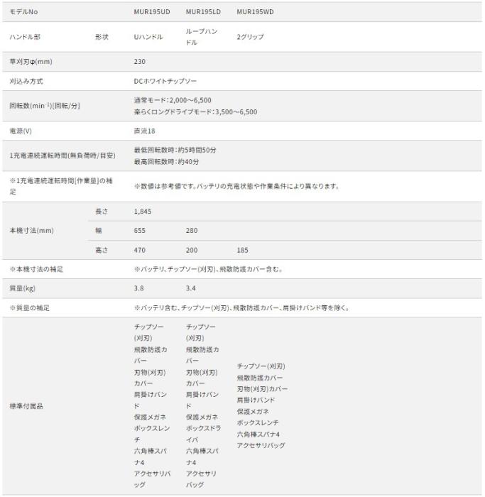 「大型商品」発送先に会社名・屋号が必要です。マキタ MUR195UDZ 本体のみ (バッテリ・充電器別売) 18V 充電式草刈機 Uハンドル 商品画像8：e-tool