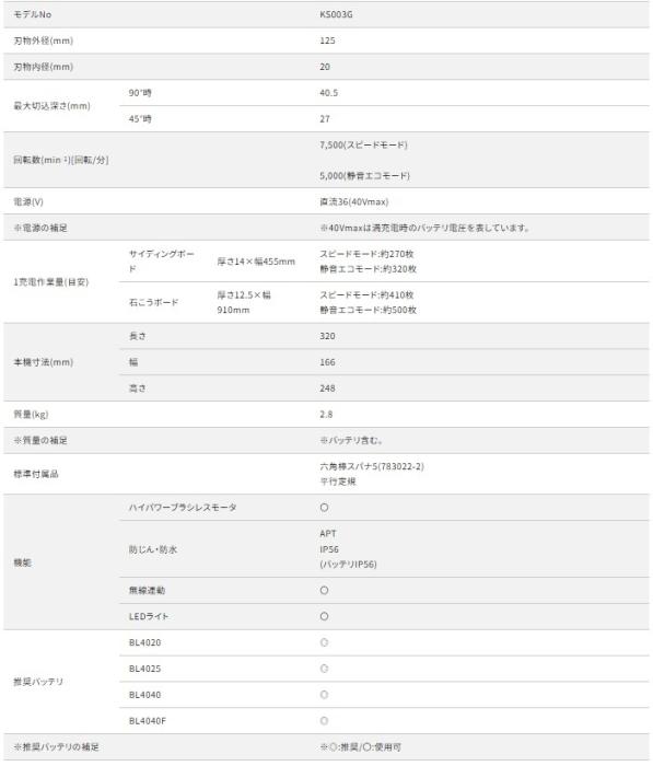 マキタ KS003GZ 本体のみ (バッテリ・充電器・ケース・チップソー別売) 125mm 充電式防じんマルノコ 逆勝手仕様 40Vmax 商品画像7：e-tool