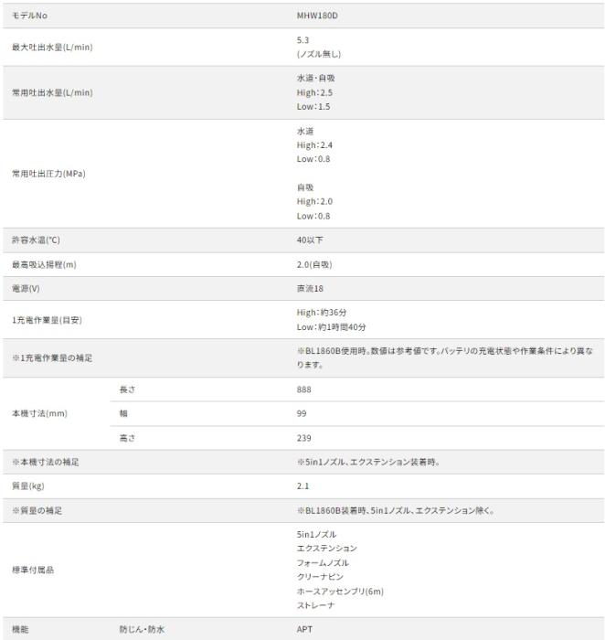 マキタ MHW180DZ(本体のみ) (バッテリ・充電器別売) 充電式洗浄機 18V 商品画像9：e-tool