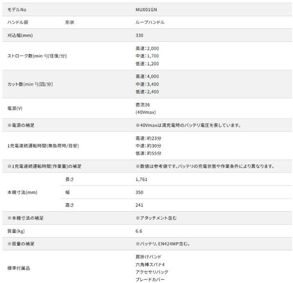 マキタ MUX01GWAN (バッテリ1個・充電器付) 充電式スプリット グラウンドトリマ 40Vmax 商品画像5：e-tool