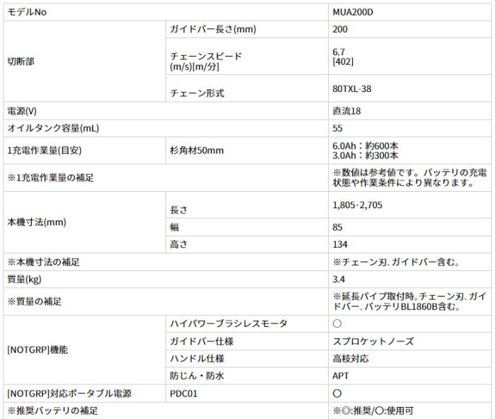 マキタ MUA200DZ (本体のみ) (バッテリ・充電器別売) 80TXL仕様 充電式高枝チェンソー 18V 商品画像5：e-tool