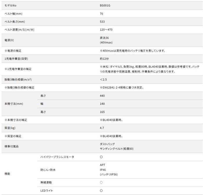 マキタ BS001GZ (本体のみ) (バッテリ･充電器別売) 40Vmax 充電式ベルトサンダ makita 商品画像7：e-tool