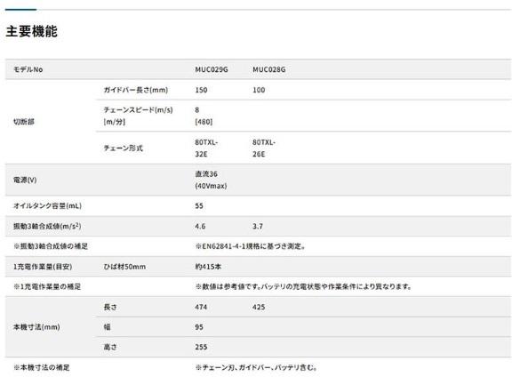 マキタ MUC028GRD セット(バッテリ１個・充電器付) 40Vmax 充電式ハンディソー 100mm 商品画像5：e-tool