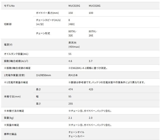 マキタ MUC028GZ(本体のみ)(バッテリ・充電器別売) 40Vmax 充電式ハンディソー 100mm 商品画像5：e-tool