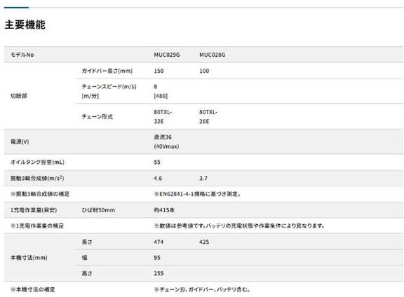 マキタ MUC029GRD (バッテリ1個・充電器付) 40Vmax 充電式ハンディソー 150mm 商品画像5：e-tool