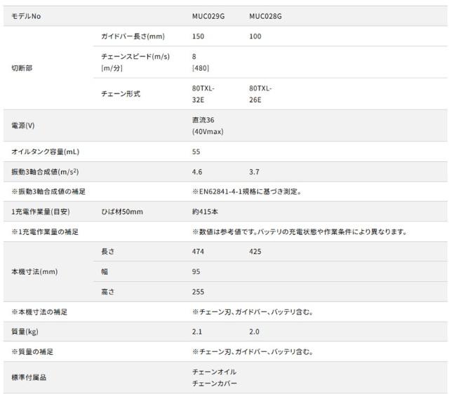 マキタ MUC029GZ(本体のみ) (バッテリ・充電器別売) 40Vmax 充電式ハンディソー 150mm 商品画像5：e-tool