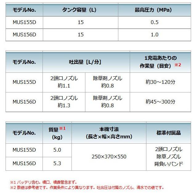 マキタ MUS155DWH セット 15L 18V 充電式噴霧器 背負式 商品画像3：e-tool