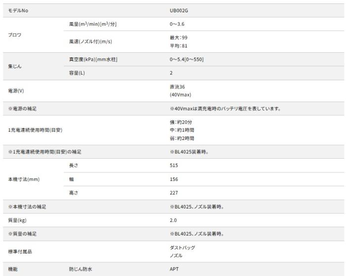 マキタ UB002GZ (本体のみ) (バッテリ･充電器別売) 40Vmax 充電式ブロワ makita 商品画像5：e-tool