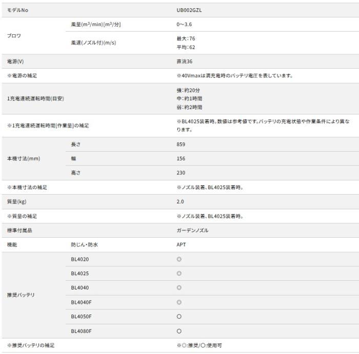 マキタ UB002GZL (本体のみ) (バッテリ･充電器別売) 40Vmax 充電式ブロワ makita 商品画像5：e-tool