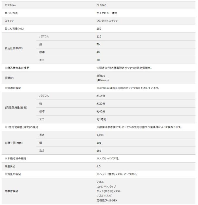 マキタ CL004GZW 白 (本体のみ) (充電器・バッテリー別売) 充電式クリーナー 40Vmax 電動回転ブラシ・サイクロン搭載 商品画像10：e-tool