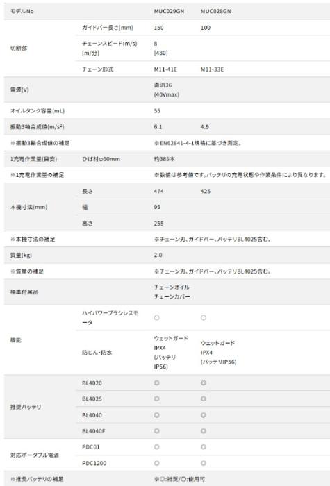 マキタ MUC029GZN (本体のみ) (バッテリ･充電器別売) 40Vmax 充電式ハンディソー150mm makita 商品画像7：e-tool