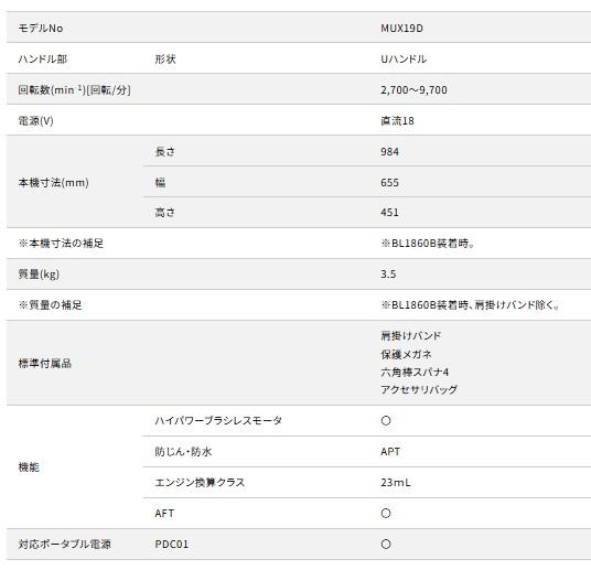 マキタ MUX19DZ (本体のみ) (バッテリ 充電器 ツールバック 刈払アタッチメント別売) 充電式スプリットモータ 18V 商品画像6：e-tool