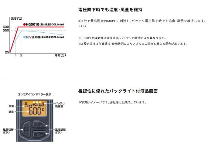 マキタ HG001GZK (本体+ケース) (バッテリ･充電器別売) 充電式ヒートガン 40Vmax ホットエアガン 商品画像3：e-tool