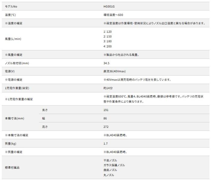 マキタ HG001GZK (本体+ケース) (バッテリ･充電器別売) 充電式ヒートガン 40Vmax ホットエアガン 商品画像9：e-tool