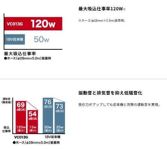 マキタ VC013GZ (本体のみ) (バッテリ･充電器別売) 充電式集じん機 40Vmax 商品画像4：e-tool