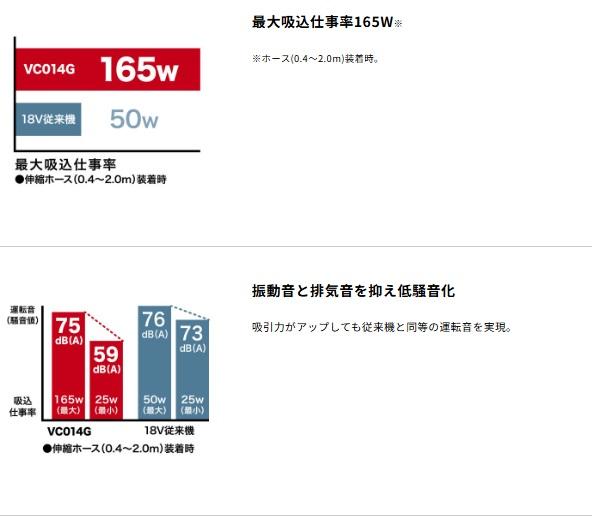 マキタ VC014GZ (本体のみ) (バッテリ･充電器別売) 充電式集じん機 40Vmax 商品画像4：e-tool