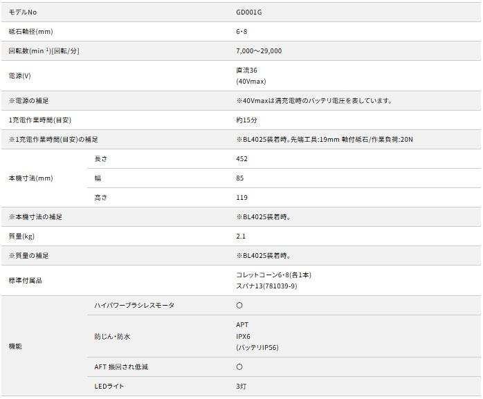 マキタ GD001GZ (本体のみ) スライドスイッチ仕様 充電式ハンドグラインダ 40Vmax 商品画像5：e-tool