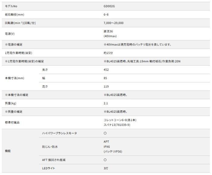 マキタ GD002GZ (本体のみ) パドルスイッチ仕様 充電式ハンドグラインダ 40Vmax 商品画像5：e-tool