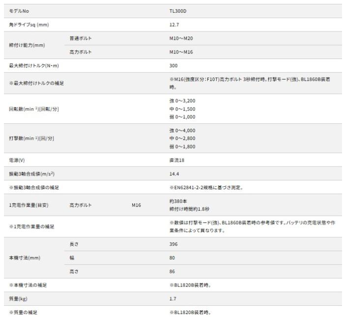  マキタ TL300DZ (本体のみ) (バッテリ・充電器別売) 充電式アングルインパクトレンチ 18V 商品画像7：e-tool