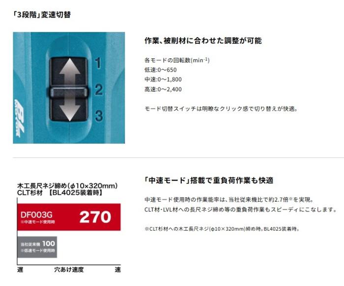 マキタ DF003GRDX (バッテリ2個・充電器・ケース付) 充電式ドライバドリル 40Vmax 商品画像3：e-tool