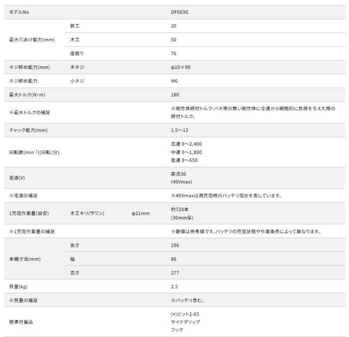 マキタ DF003GRDX (バッテリ2個・充電器・ケース付) 充電式ドライバドリル 40Vmax 商品画像7：e-tool