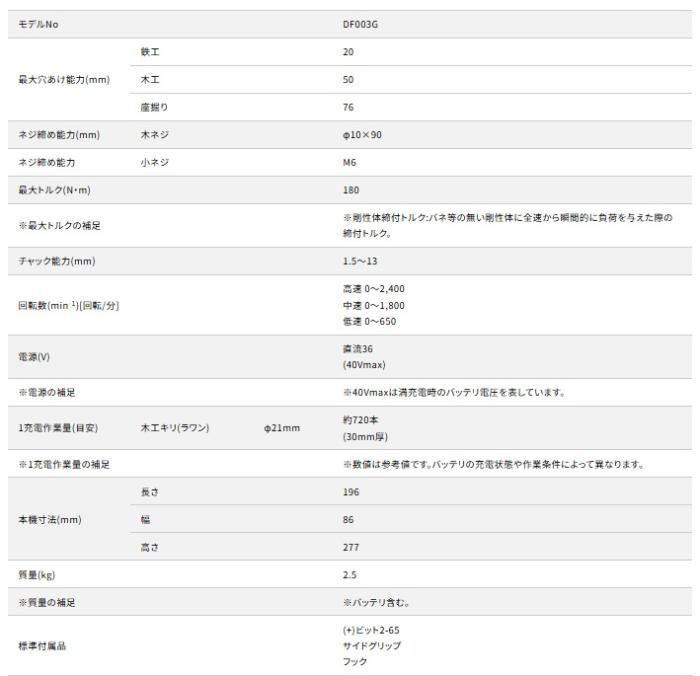 マキタ DF003GZ(本体のみ) (バッテリ・充電器・ケース付別売) 充電式ドライバドリル 40Vmax 商品画像7：e-tool