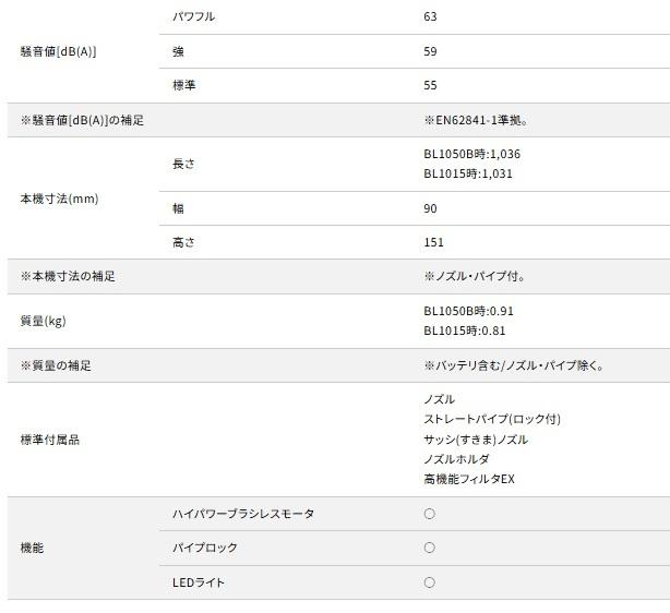 マキタ CL200FDSTW (バッテリ1個・充電器付) 10.8V 充電式クリーナー サイクロン一体式 商品画像8：e-tool