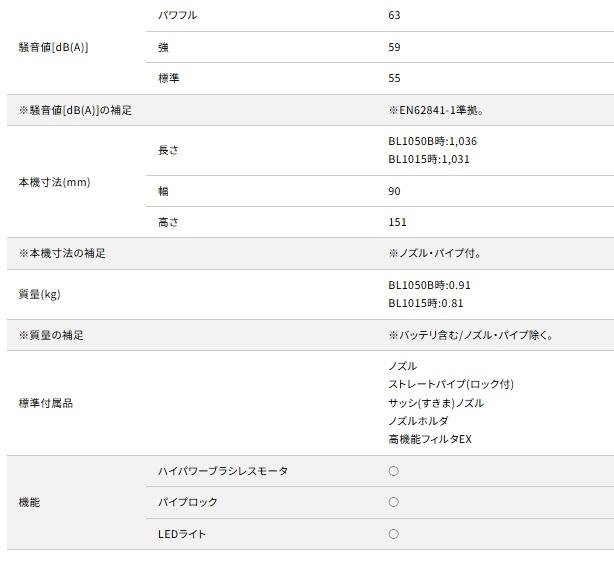 マキタ CL200FDZW (本体のみ) (充電器・バッテリ別売) 充電式クリーナー サイクロン一体式 10.8V 商品画像8：e-tool