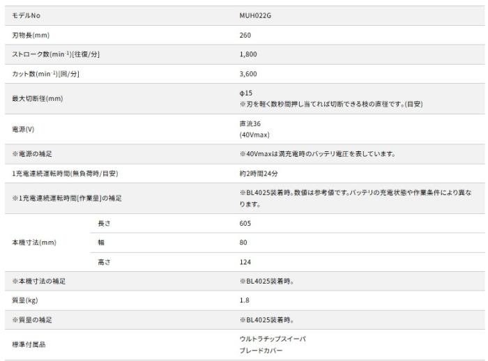 マキタ MUH022GZ (バッテリ・充電器別売) 充電式ヘッジトリマ 刃物長260mm 両刃式 40Vmax 商品画像9：e-tool
