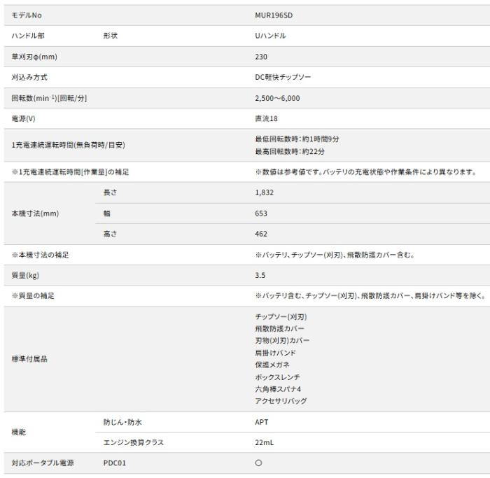 「大型商品」発送先に会社名・屋号が必要です。マキタ MUR196SDWF (バッテリ1個・充電器付) 18V 充電式草刈機 Uハンドル 商品画像9：e-tool