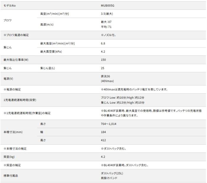 マキタ MUB005GZ (本体のみ) (バッテリ･充電器別売) 充電式ブロワ集じん機 40Vmax 商品画像9：e-tool