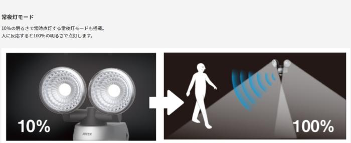 7.5W 2灯 LEDセンサーライト LED-AC315 ライテックス 商品画像2：e-tool