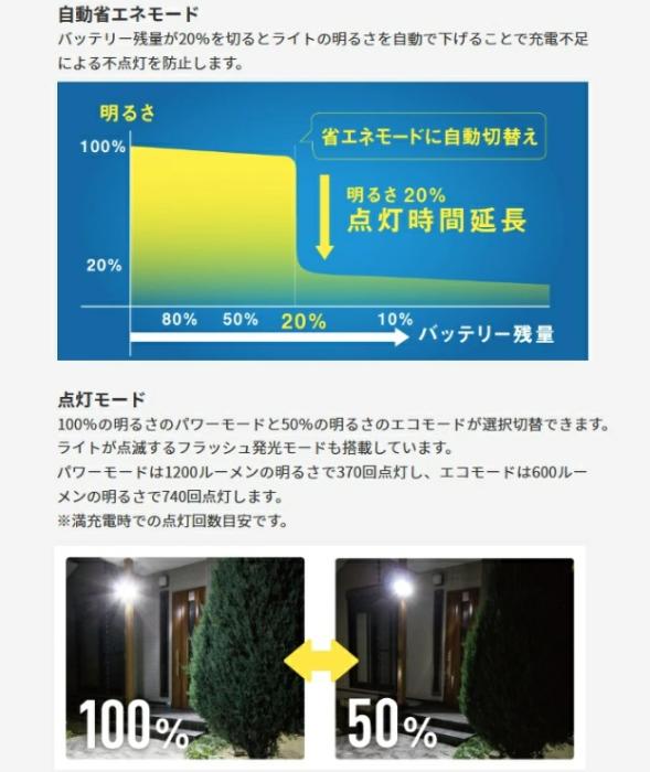 7.5W×2灯スライド型LEDソーラーセンサーライト USB･ソーラー充電 S-240L ライテックス 商品画像3：e-tool