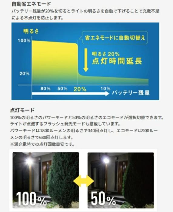 7.5W×3灯スライド型LEDソーラーセンサーライト USB･ソーラー充電 S-340L ライテックス 商品画像3：e-tool