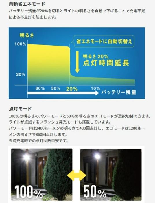 7.5W×4灯 スライド型 LEDソーラー センサーライト S-400L ライテックス 商品画像3：e-tool